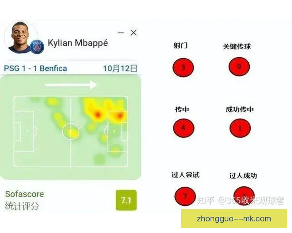 从数据层面解析姆巴佩对阵曼城的法甲表现与影响关键价值与战术意义