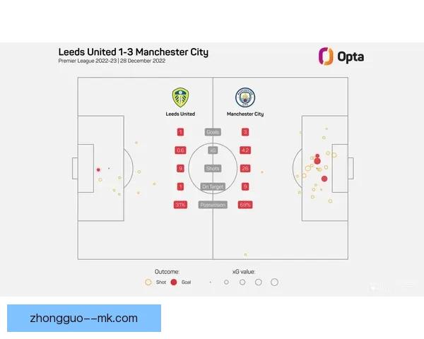英超曼城赛季精彩回顾与未来战术展望分析