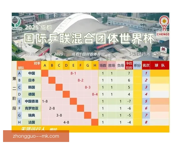 世界杯组委会确认每组四队共12小组赛制正式启用
