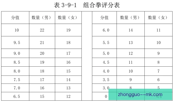 混合双打基本功考核标准发布，搭档默契成胜负关键